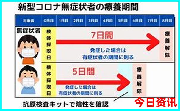 8月初去哪里旅游最好