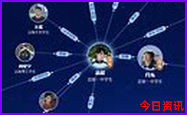 自驾游旅游路线推荐