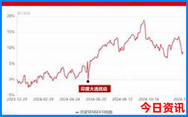 狮山附近有什么好玩的景点