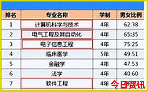 金华爬山推荐景点