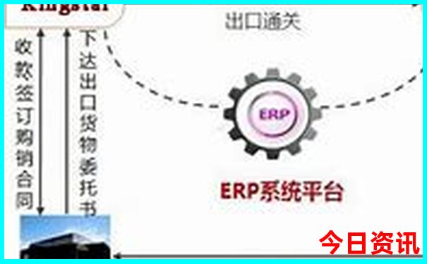 宋庄十大最佳打卡景点